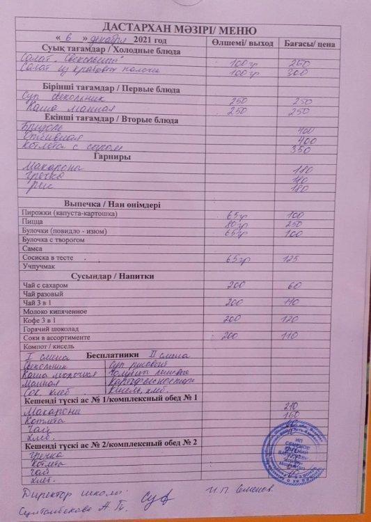 Дастархан мәзірі 06.12.2021