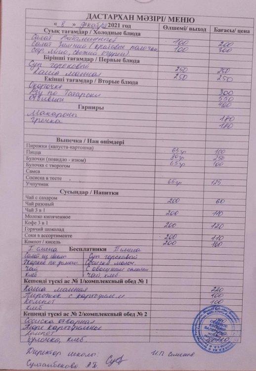 Дастархан мәзірі 08.12.2021