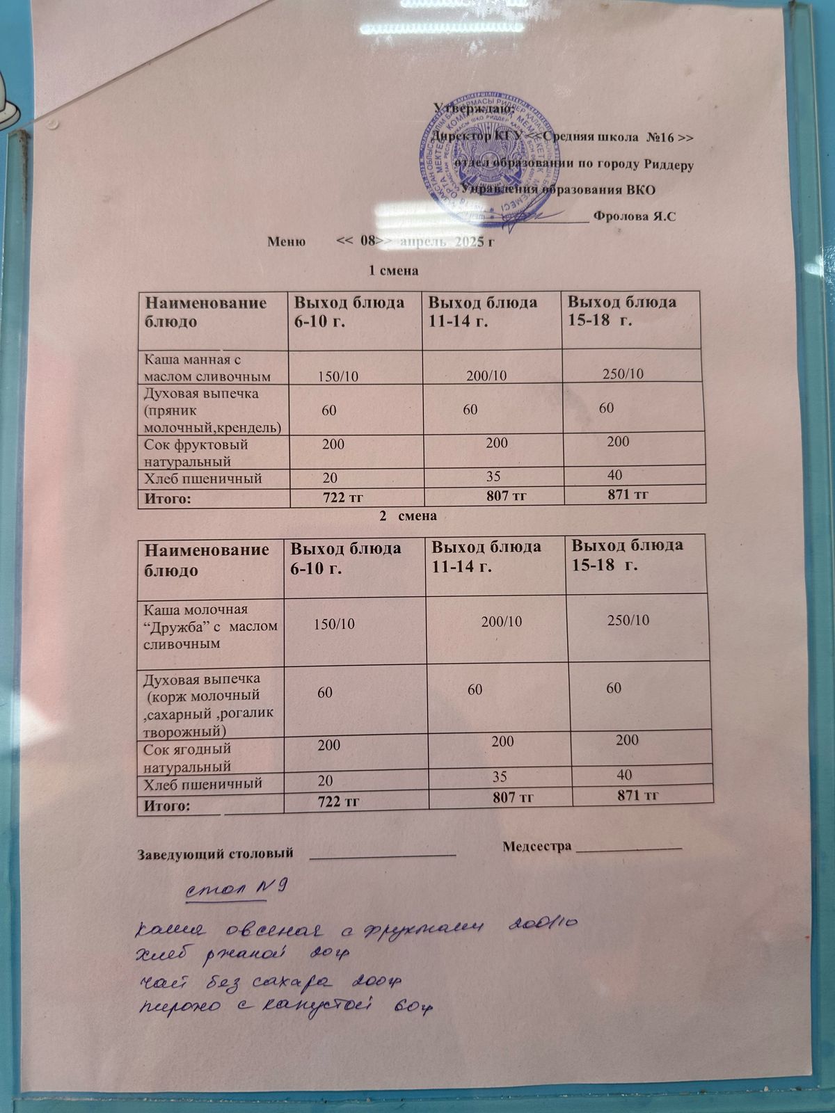 Дастархан мәзірі / Меню 08.04.2025