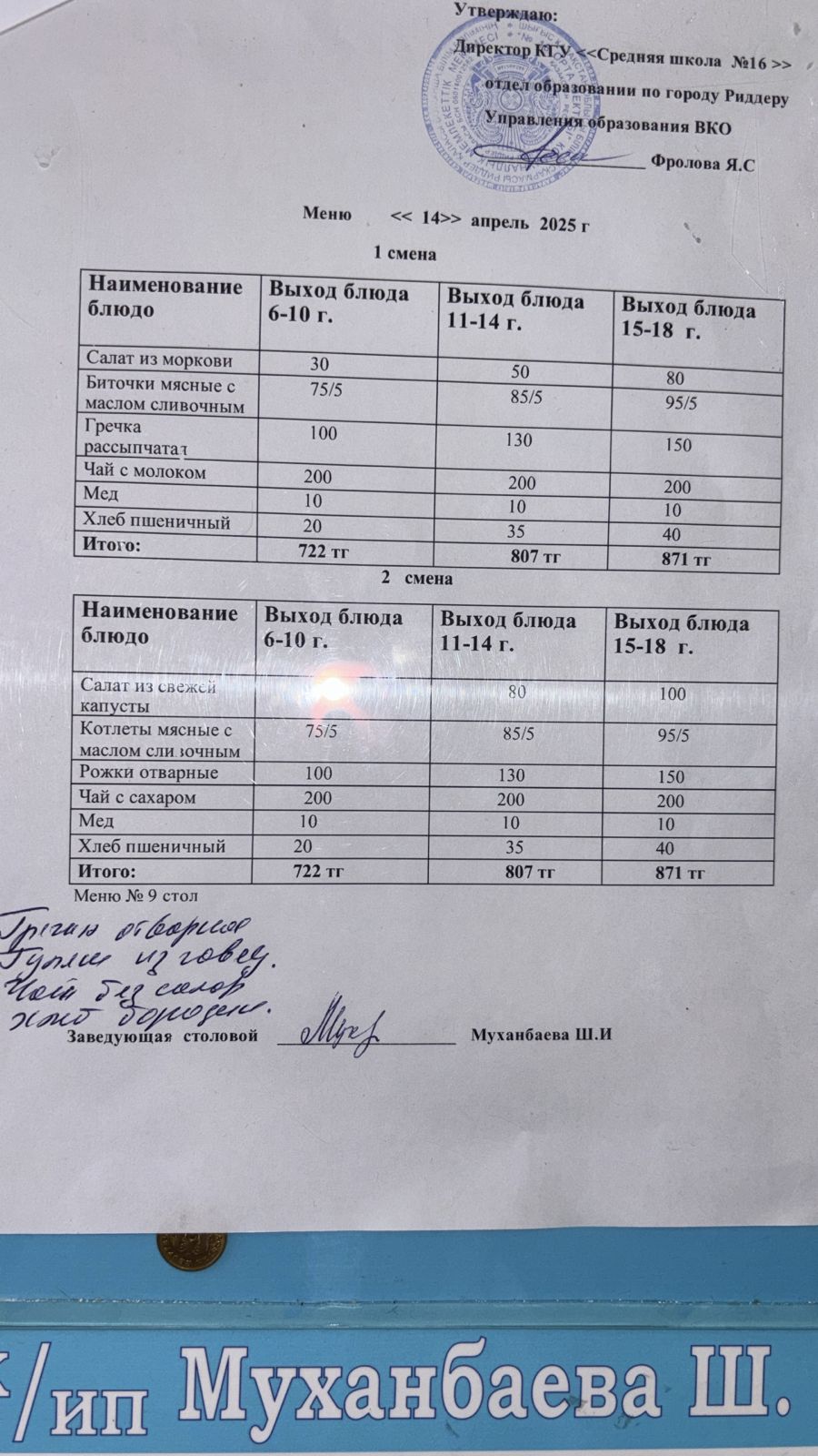 Дастархан мәзірі / Меню 14.04.2025